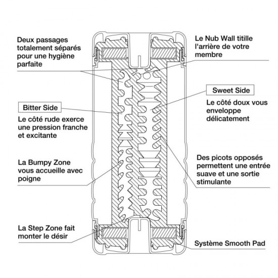 TENGA Dual Feel maszturbátor